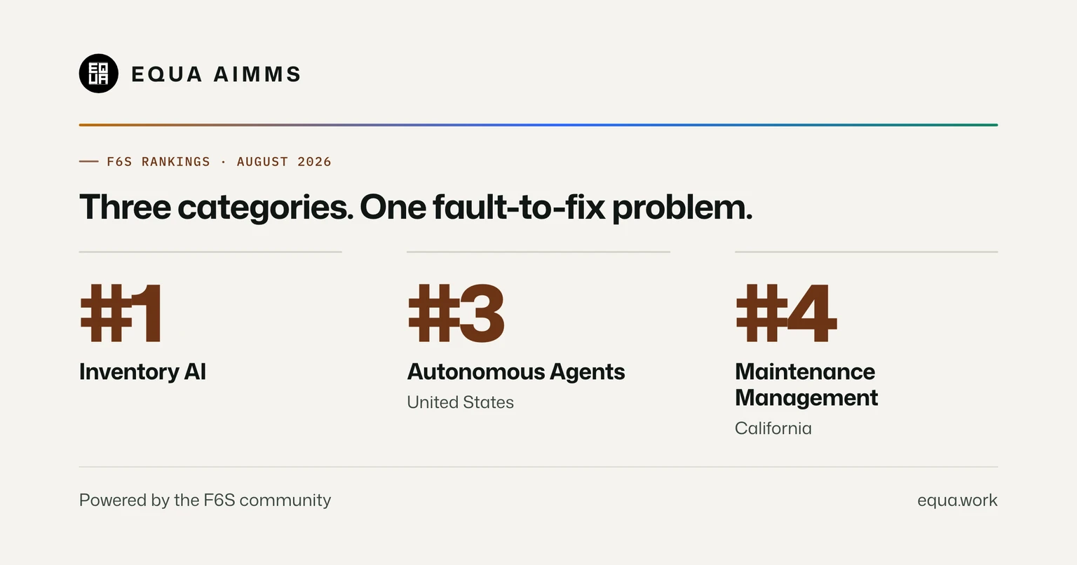 An EQUA AI card summarising three F6S rankings from August 2026: number one in Inventory AI, number three in Autonomous Agents in the United States, and number four in Maintenance Management in California